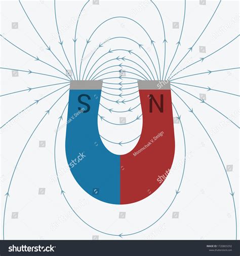 Horseshoe Magnet Computed Magnetic Field Lines: เวกเตอร์สต็อก (ปลอดค่า ...