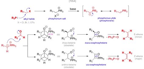 Wittig Reaction | Reaction Mechanism of Wittig Reaction