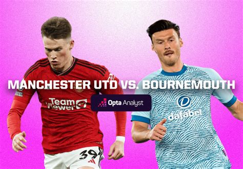 Manchester United vs Bournemouth Prediction | Opta Analyst