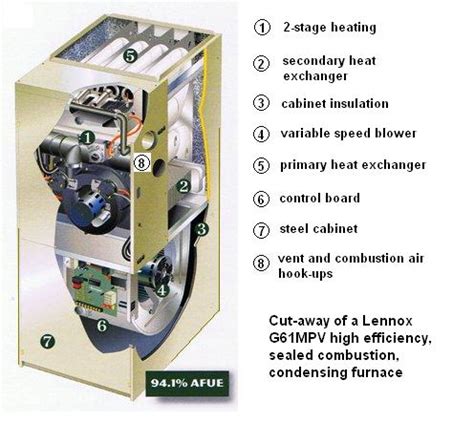 intertherm gas furnace manual