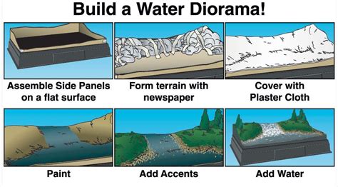 Woodland Scenics Water Diorama Kit | at Mighty Ape NZ