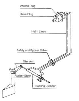 Marine Hydraulic Steering System Diagram - Hanenhuusholli