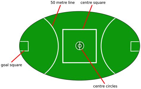 Football Play Diagram Template - Cliparts.co