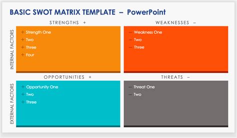 PowerPoint SWOT Analysis Templates | Smartsheet