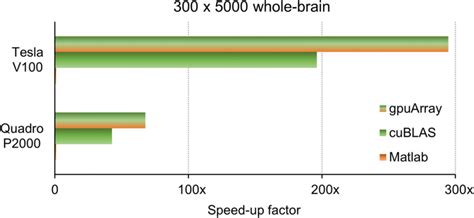 Benchmark results for two different GPU devices. Nvidia’s Tesla V100 ...