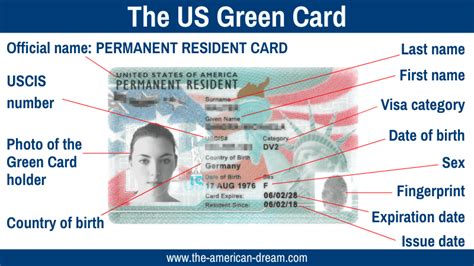 US Green Card: Information on Permanent Resident Card