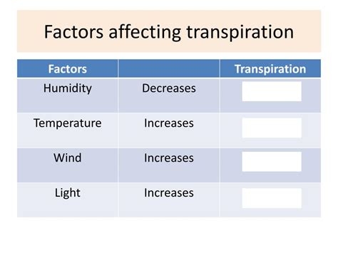 PPT - Factors affecting transpiration PowerPoint Presentation, free ...