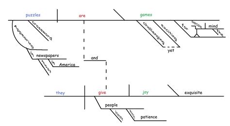 Sentence Diagramming Worksheets