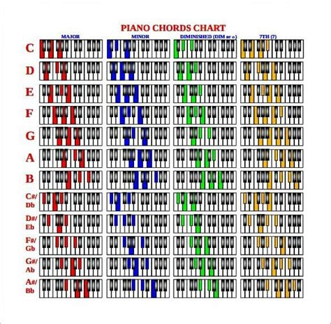 Printable Piano Chords Chart for Beginners (FREE Piano Chords PDF ...