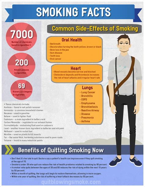 83 best images about Tobacco (Public Health) on Pinterest | Healthy ...