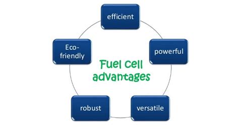 Hydrogen Fuel Cell