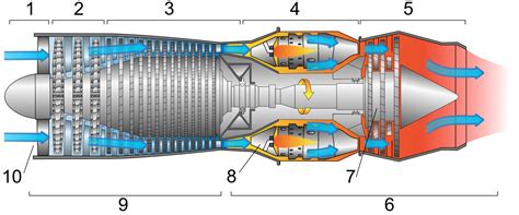 How loud is a jet engine? - Noise Monitoring Services