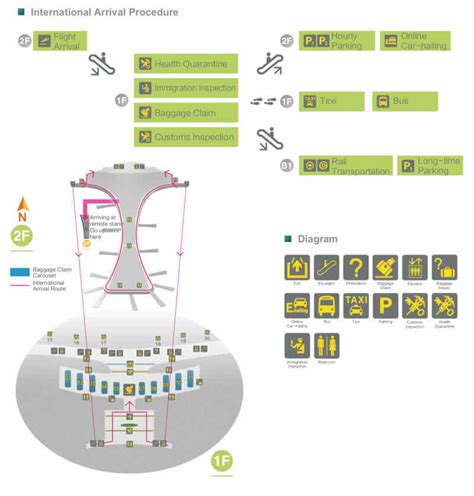 Beijing Daxing Airport(PKX) Arrivals Guide