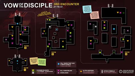 Destiny 2 Vow Of The Disciple Exhibition Map