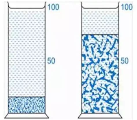 Difference Between Flocculated And Deflocculated Suspension