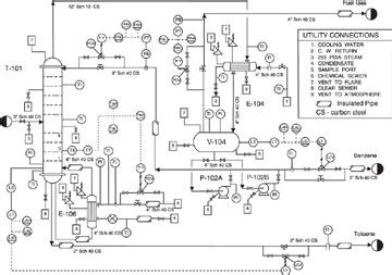 1.3. Piping and Instrumentation Diagram (P&ID) | Diagrams for Understanding Chemical Processes ...