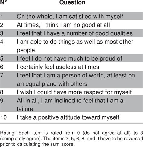 The Rosenberg Self-Esteem Scale (RSE) | Download Table