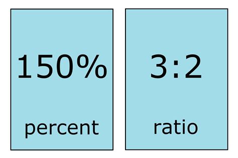 36+ Calculating Ratios From Percentages - AramRaffat