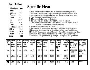 Specific Heat Lab by Scorton Creek Publishing - Kevin Cox | TPT