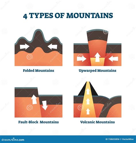 Fault Block Mountain Diagram