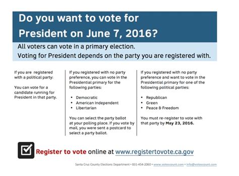 Helping voters get the right primary election ballot in California | Center for civic design