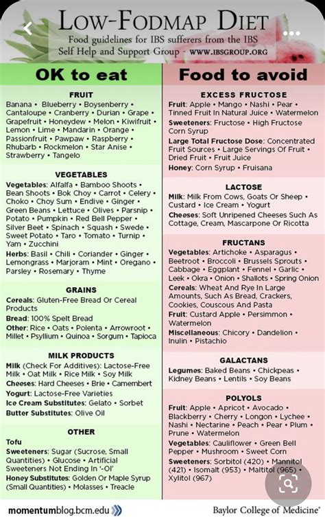 Fodmap Diet Printable Chart