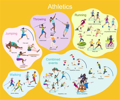 Example 1: Athletics This sample shows the variety of kinds of sports concerning athletics that ...