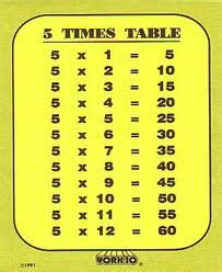 Multi-Grade Matters: Ideas for a Split Class: Looking for Patterns in Multiplication Facts