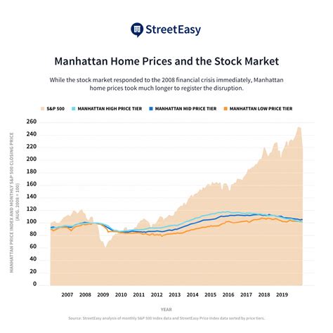 How Will COVID-19 Impact NYC Home Prices? Here's What the Data Says