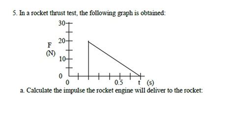 Solved 5. In a rocket thrust test, the following graph is | Chegg.com