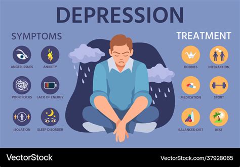 Depression symptoms signs prevention and Vector Image