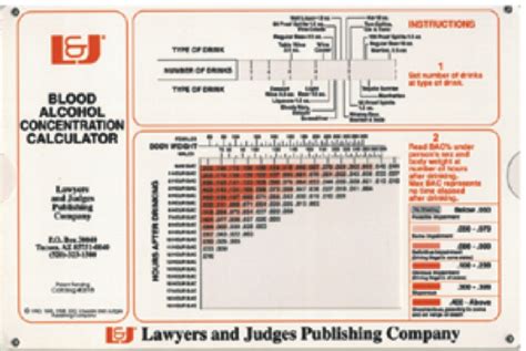 Blood Alcohol Concentration Calculator – Lawyers & Judges Publishing ...