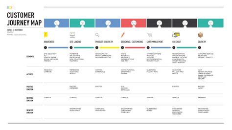 9 CEM Mcdonalds ideas | customer journey mapping, journey mapping, customer experience