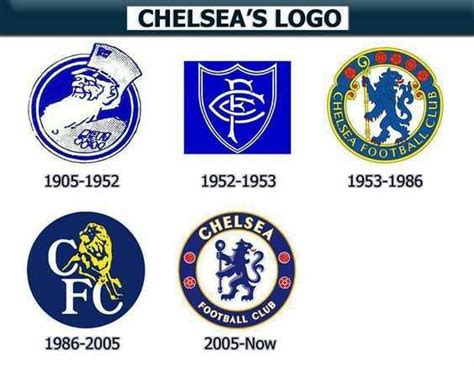 Chelsea FC 1905-2017 | Mashabiki wa Chelsea