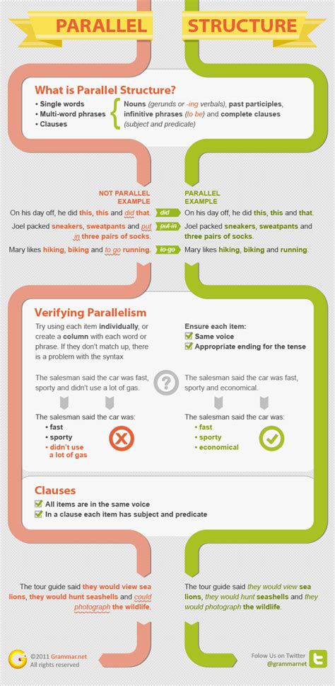 What is parallel structure? | Grammar Newsletter - English Grammar ...