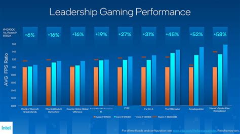 Intel 13th Gen Desktop CPUs: Everything You Need to Know | Beebom