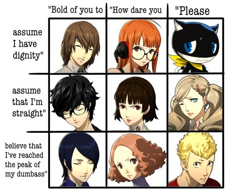 Persona 5 character chart : r/Persona5