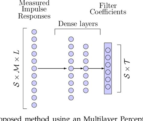 Figure 2 from Designing Audio Equalization Filters by Deep Neural ...