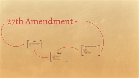 27th Amendment by Khaled Khweis