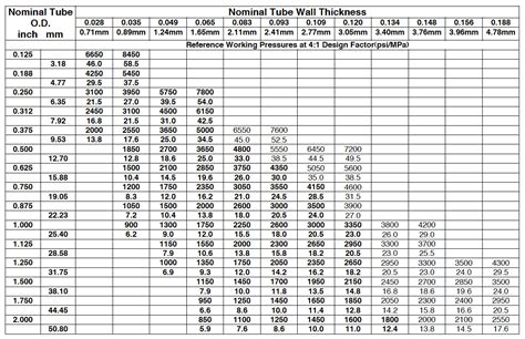 Schedule 40 Aluminum Thickness