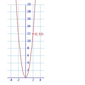 Nonlinear Functions Sample Problems