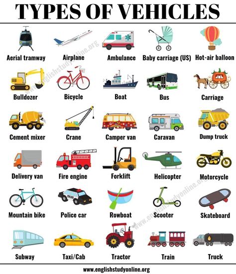 Types of Vehicles: List 75 Vehicle Names with Examples and ESL Images | Vocabulary, English ...