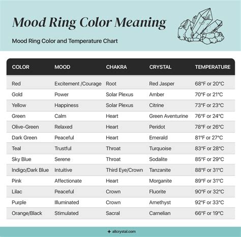 15 Mood Ring Color Meanings Explained (with Chart) All, 52% OFF