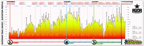 Maps & Data | Superior Fall Trail Race