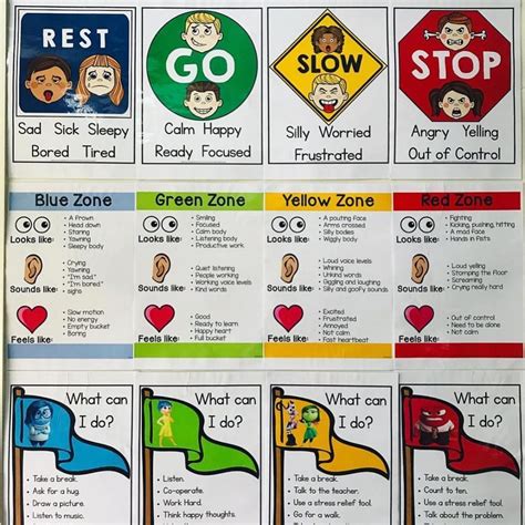 Zones Of Regulation Individual Student Printables - Best kids worksheet template