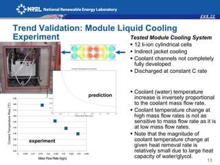 Battery Thermal Management System Design Modeling.pdf