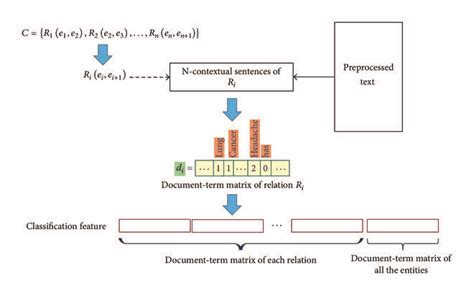 Feature construction procedure of inference chain. | Download ...