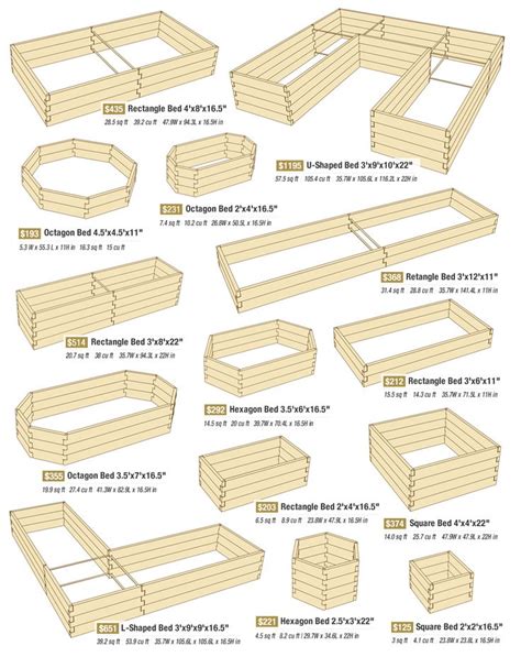 Raised Planter Boxes - WoodWorking Projects & Plans