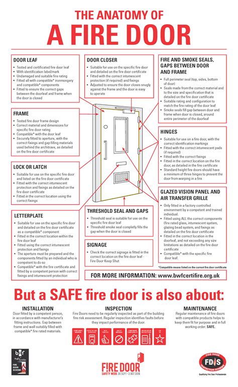 The anatomy of a fire door - Firedoor Alliance