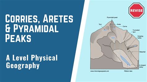 A Level Physical Geography - Corries, Arêtes & Pyramidal Peaks - YouTube